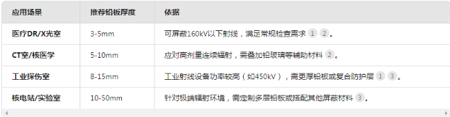 南昌电动防辐射铅门